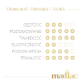 MADLAC ŻEL BUDUJĄCY DIAMOND DREAMS GOLD NO.G017 - 50ML